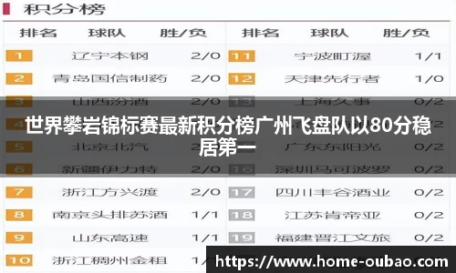 世界攀岩锦标赛最新积分榜广州飞盘队以80分稳居第一